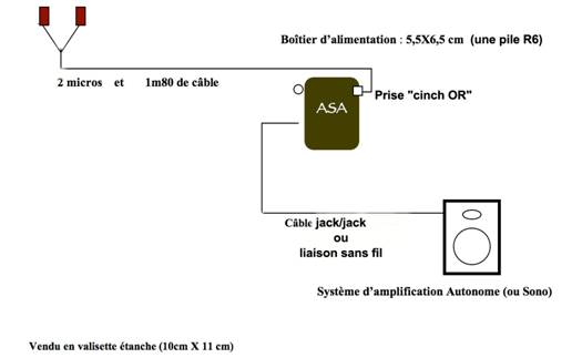 schéma de connexion